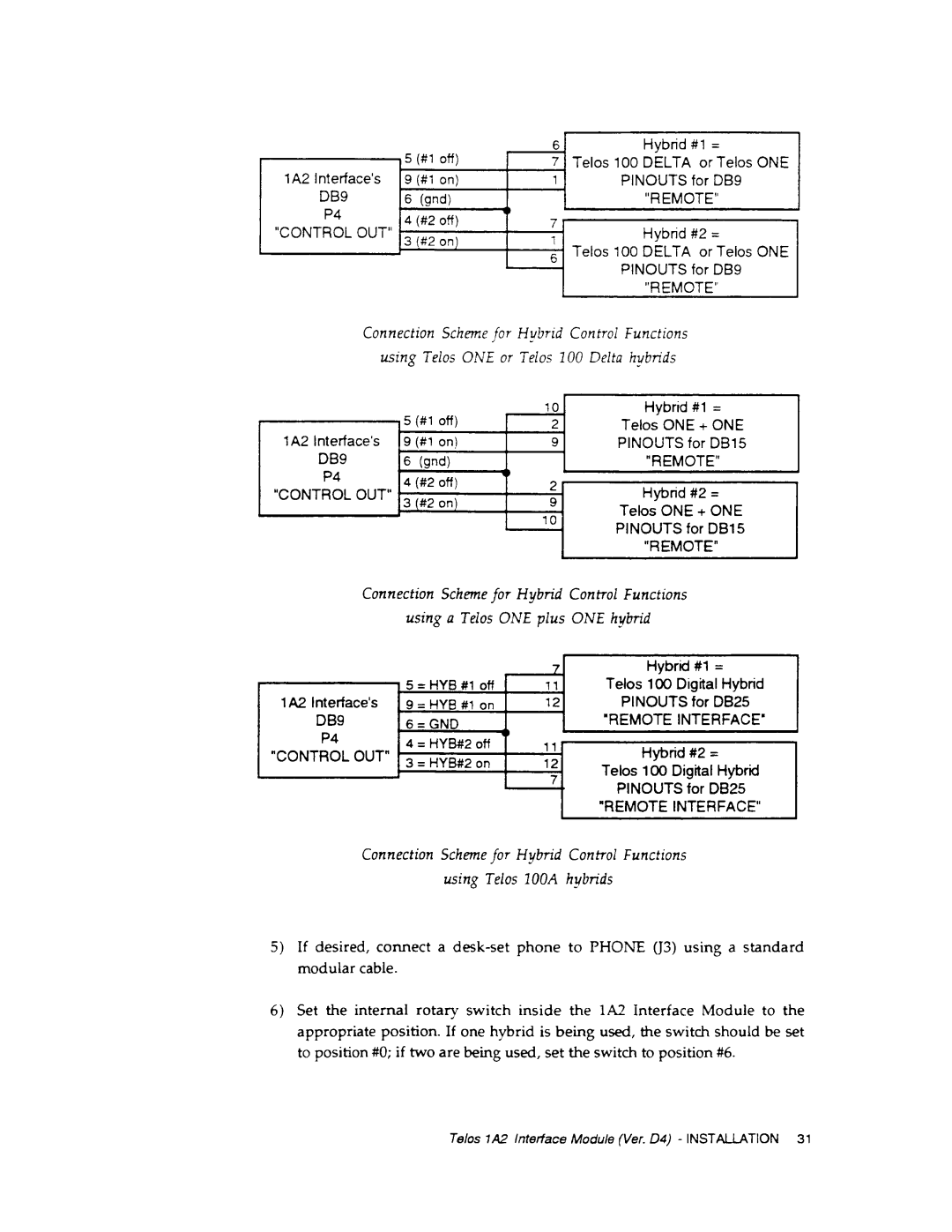 Telos 1A2 manual 