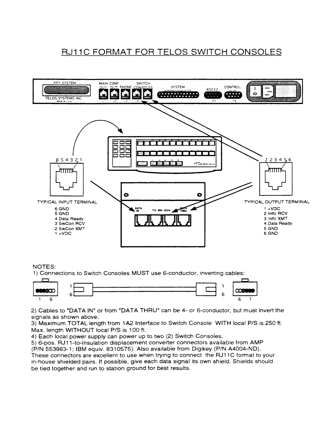 Telos 1A2 manual 