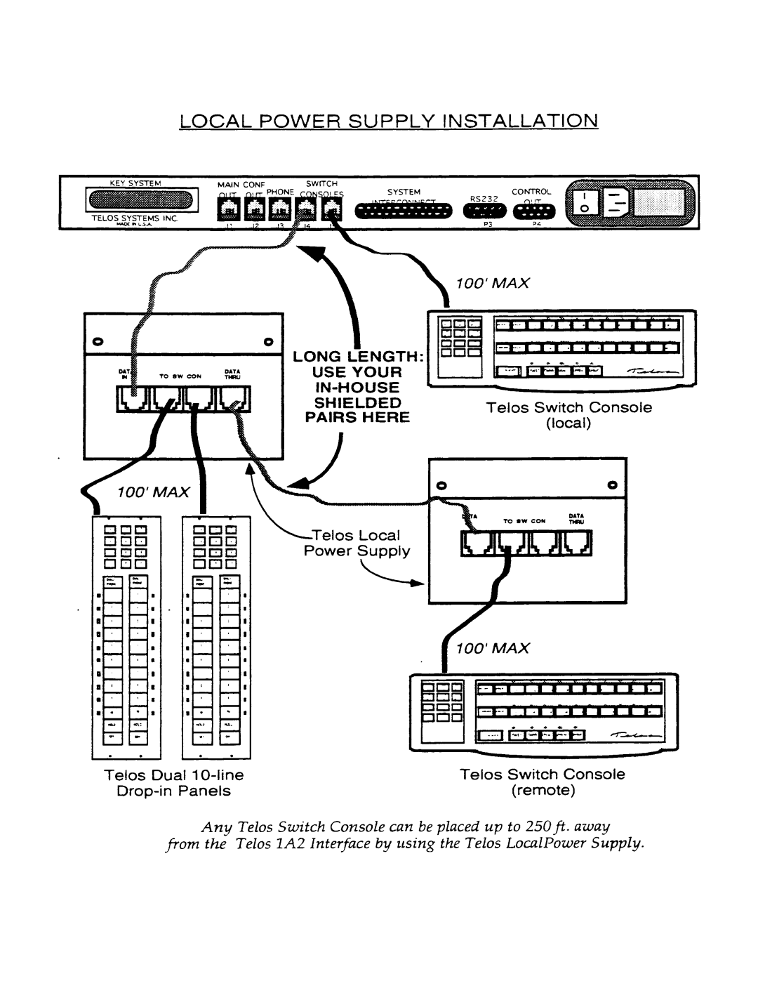 Telos 1A2 manual 