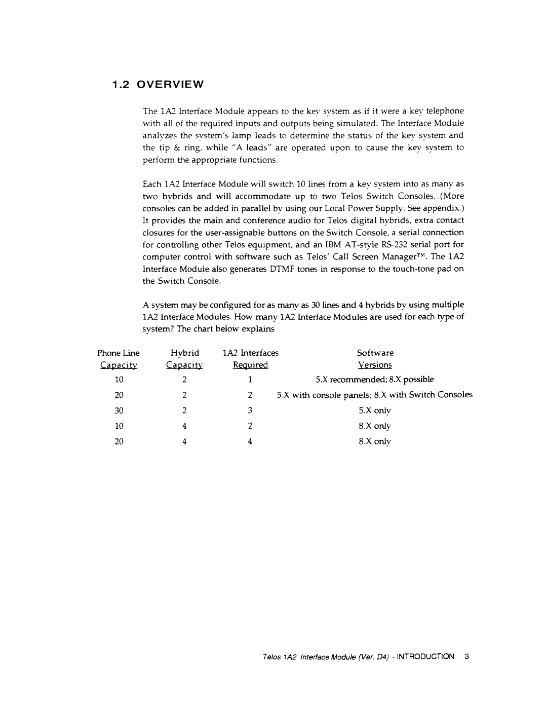 Telos 1A2 manual 