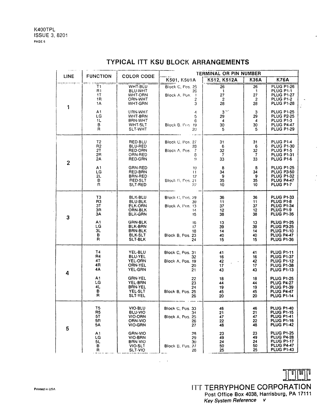 Telos 1A2 manual 