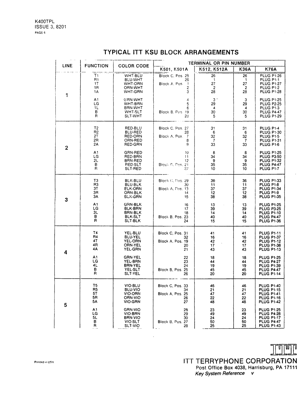 Telos 1A2 manual 