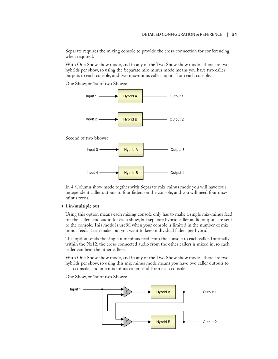 Telos NX12 user manual In/multiple out 