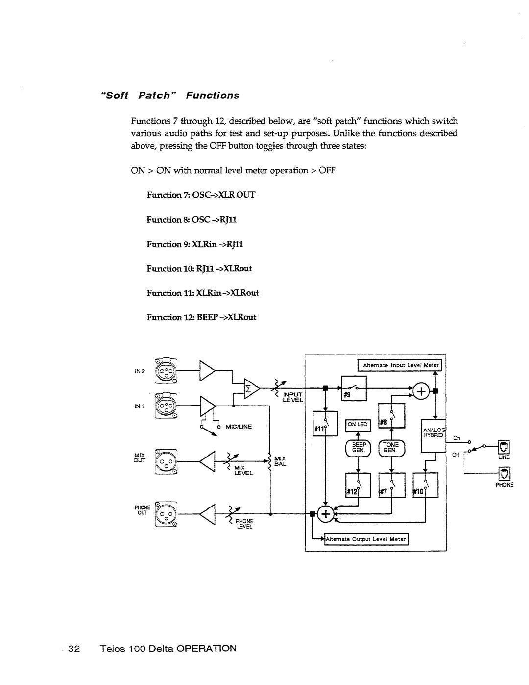 Telos Telos 100 Delta manual 