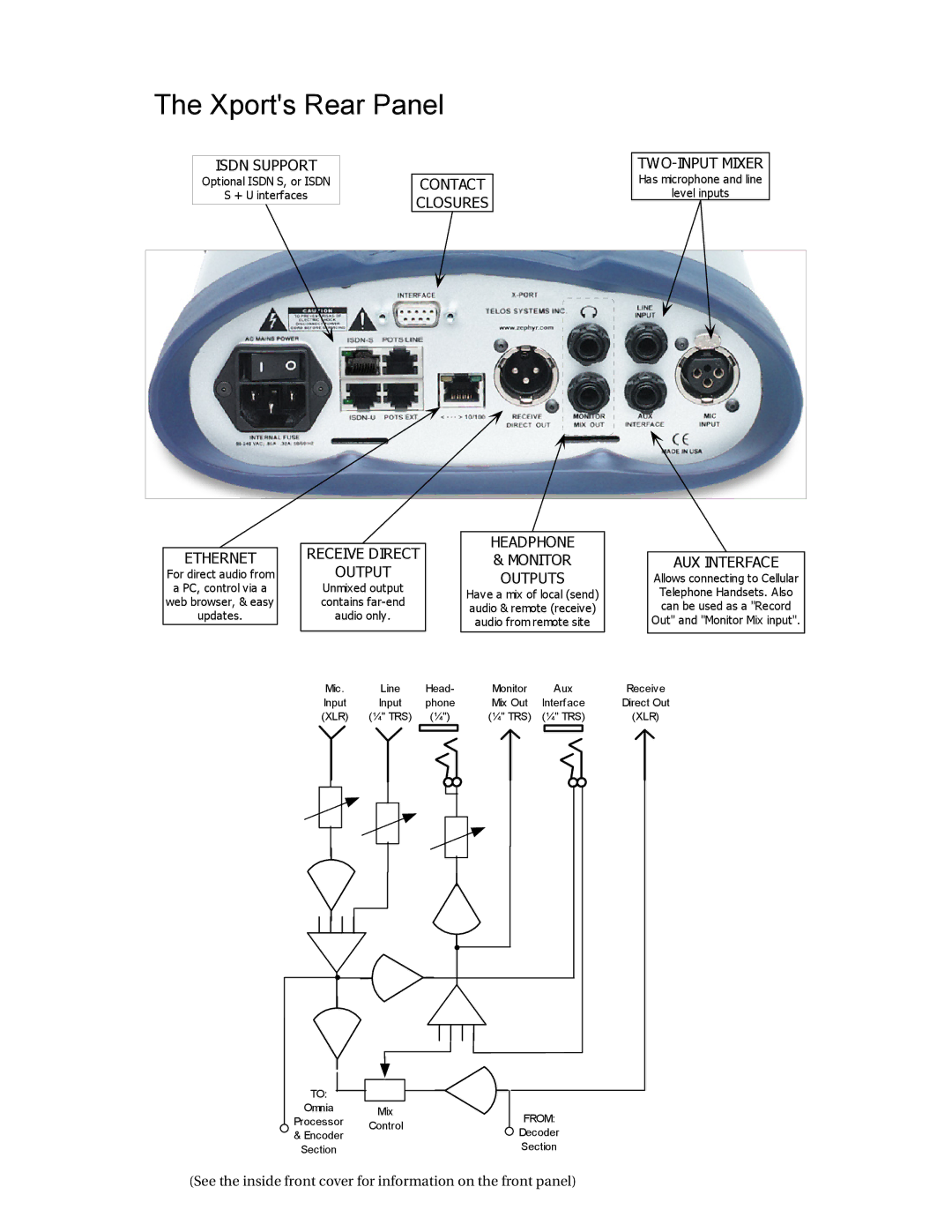 Telos Zephyr Xport manual Xports Rear Panel, Output 