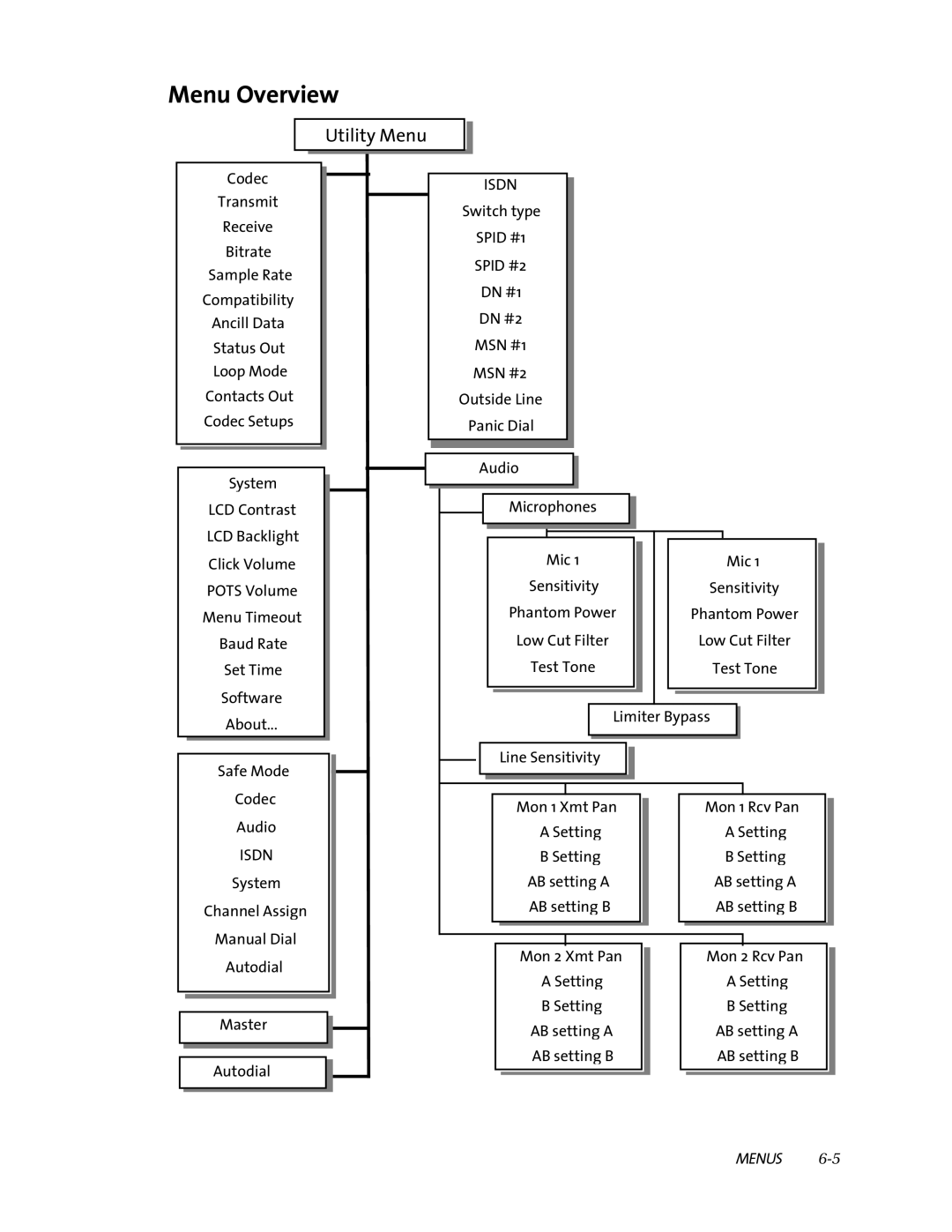 Telos ZephyrExpress user manual Menu Overview, Utility Menu 