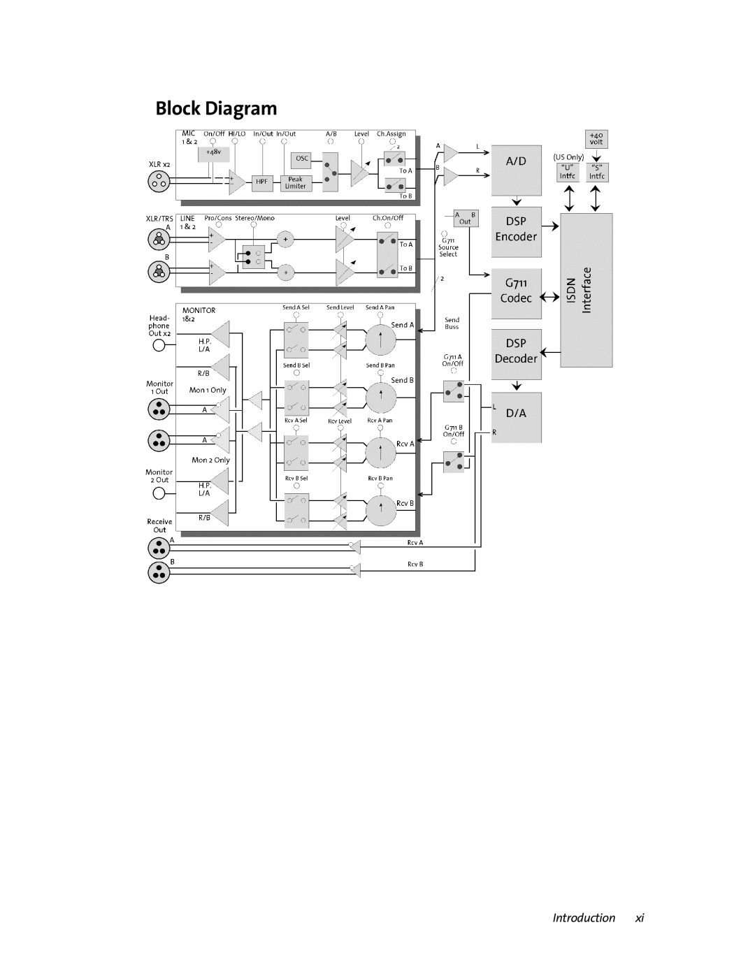 Telos ZephyrExpress user manual Block Diagram 