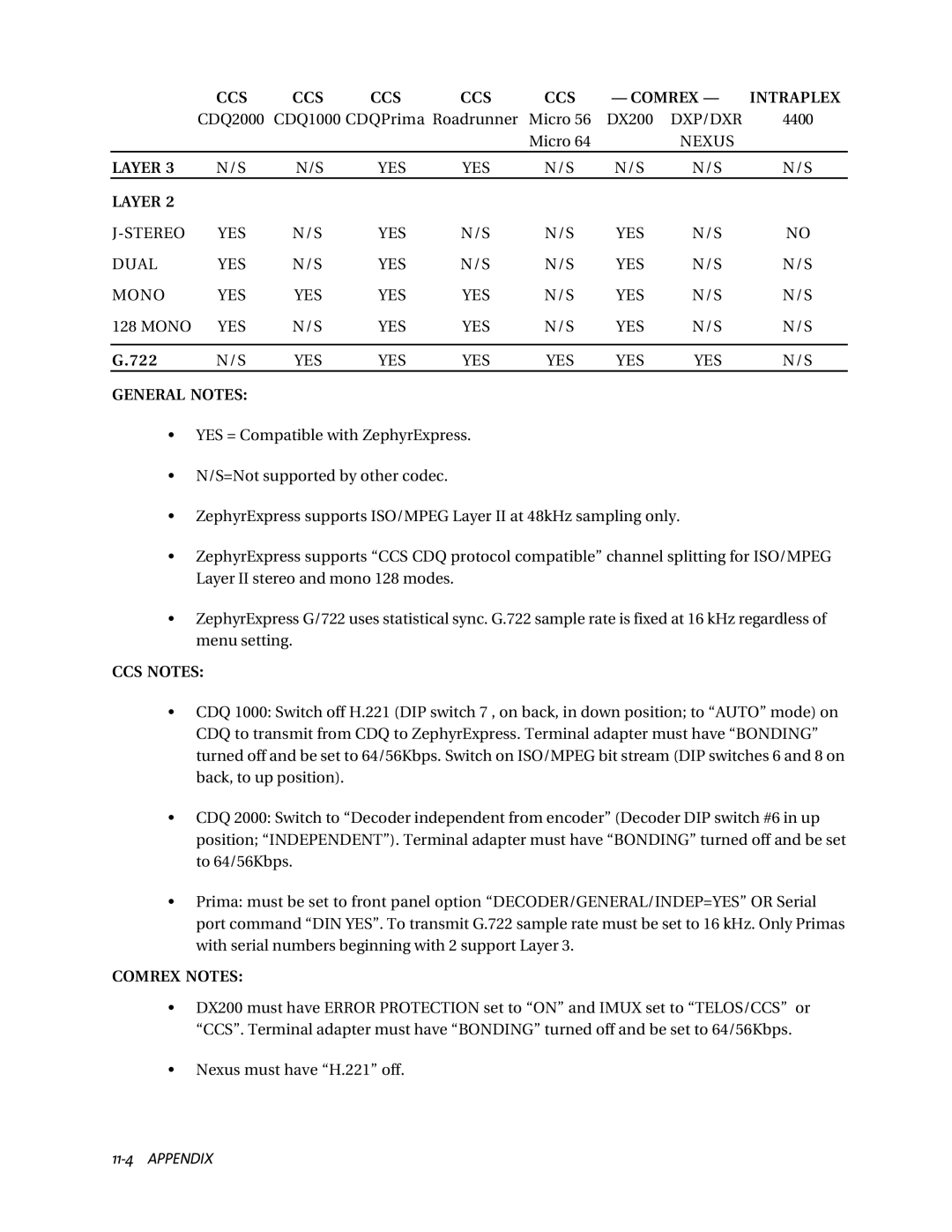 Telos ZephyrExpress user manual CCS Comrex Intraplex 