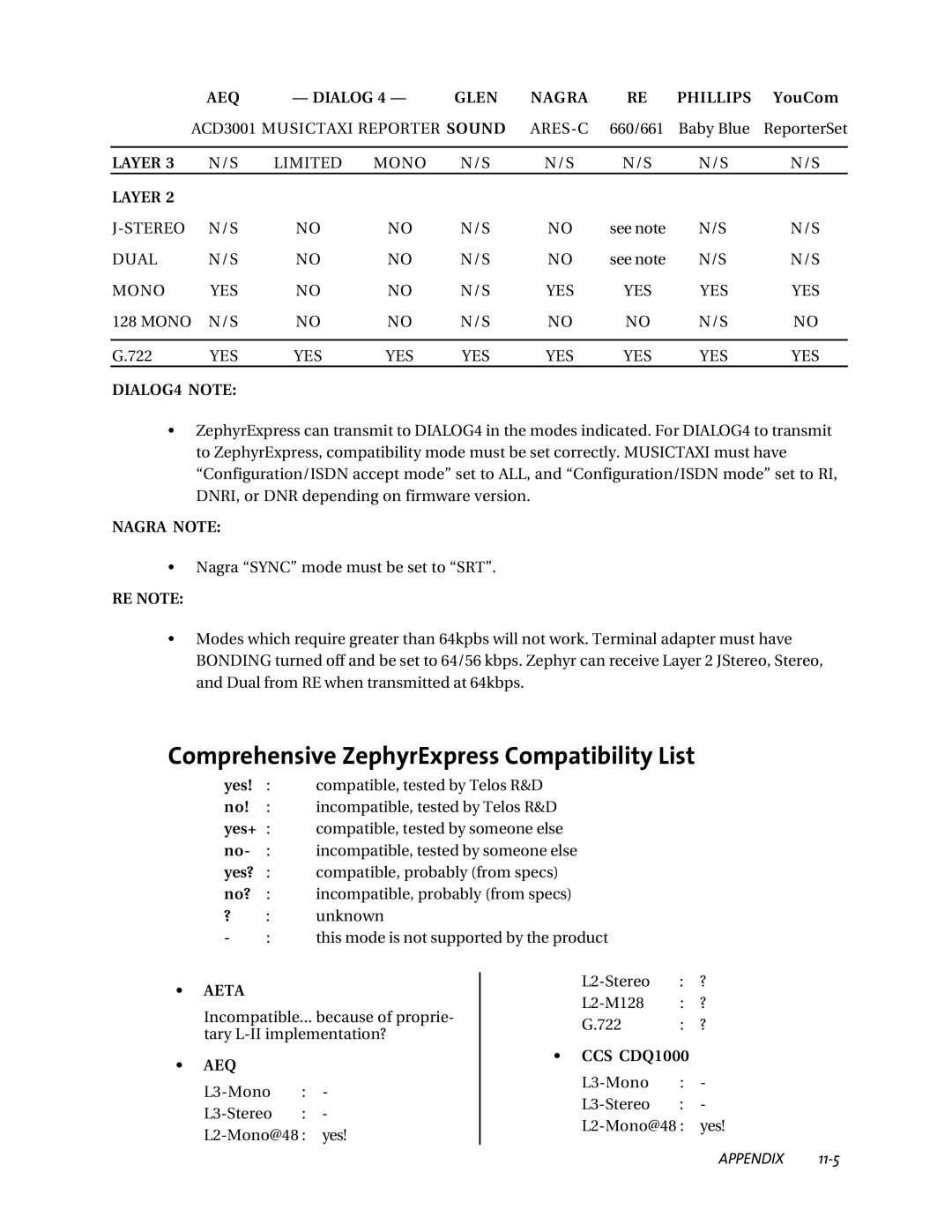 Telos user manual Comprehensive ZephyrExpress Compatibility List, Dialog, YouCom, CCS CDQ1000 