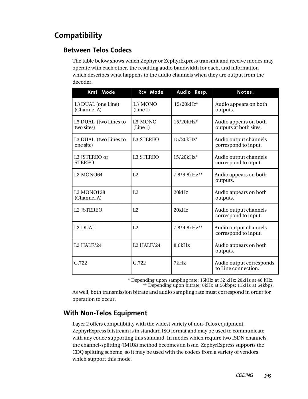 Telos ZephyrExpress user manual Compatibility, Between Telos Codecs, With Non-Telos Equipment 