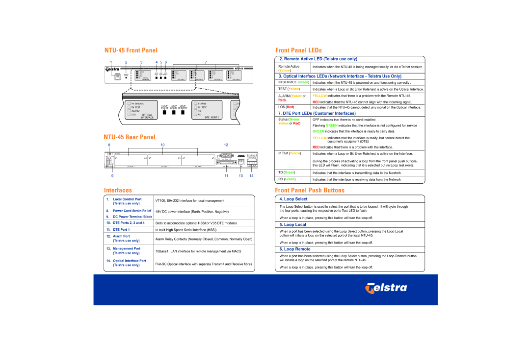 Telstrat manual NTU-45 Rear Panel, Interfaces, Front Panel LEDs, Front Panel Push Buttons 