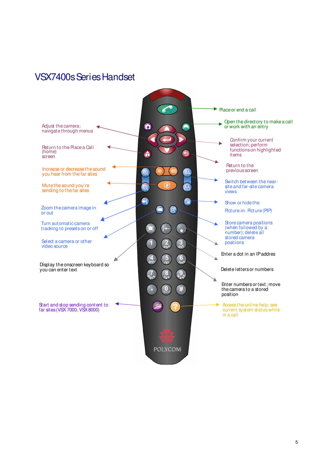 Telstrat VSX Series manual VSX7400s Series Handset 