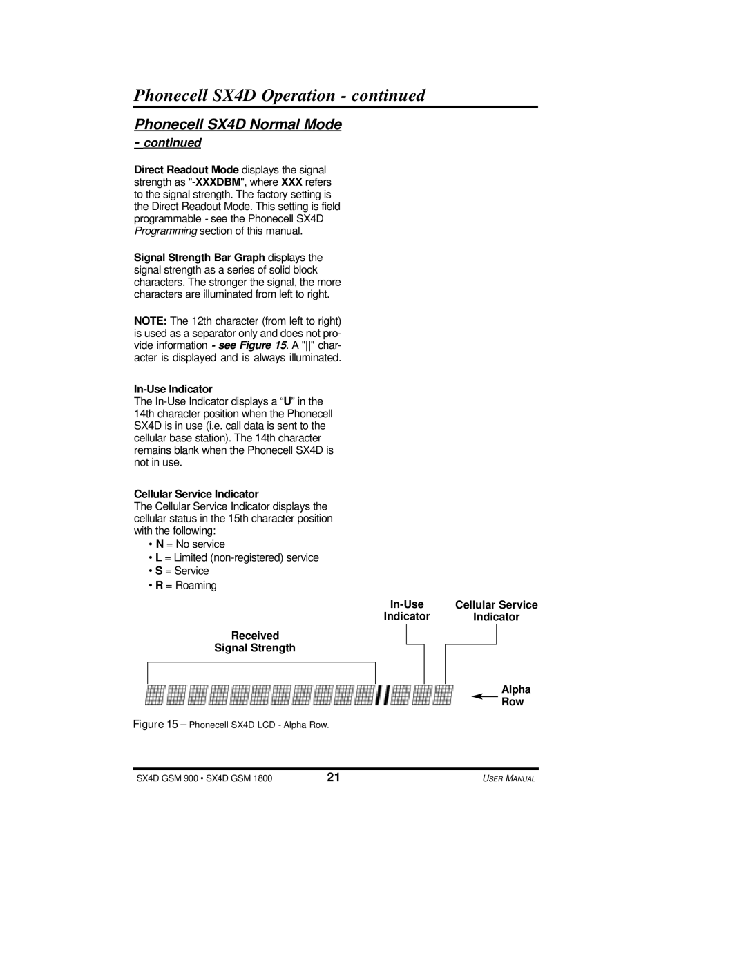 Telular SX4D user manual Cellular Service Indicator, In-Use Indicator Received Signal Strength 