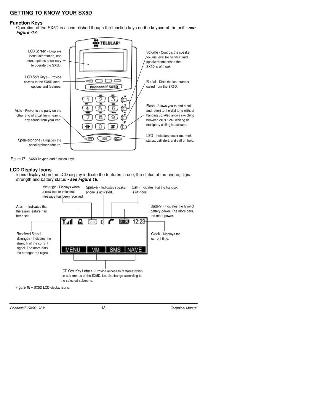 Telular SX5D GSM technical manual Getting to Know Your SX5D, Function Keys, LCD Display Icons, Speakerphone Engages, Signal 