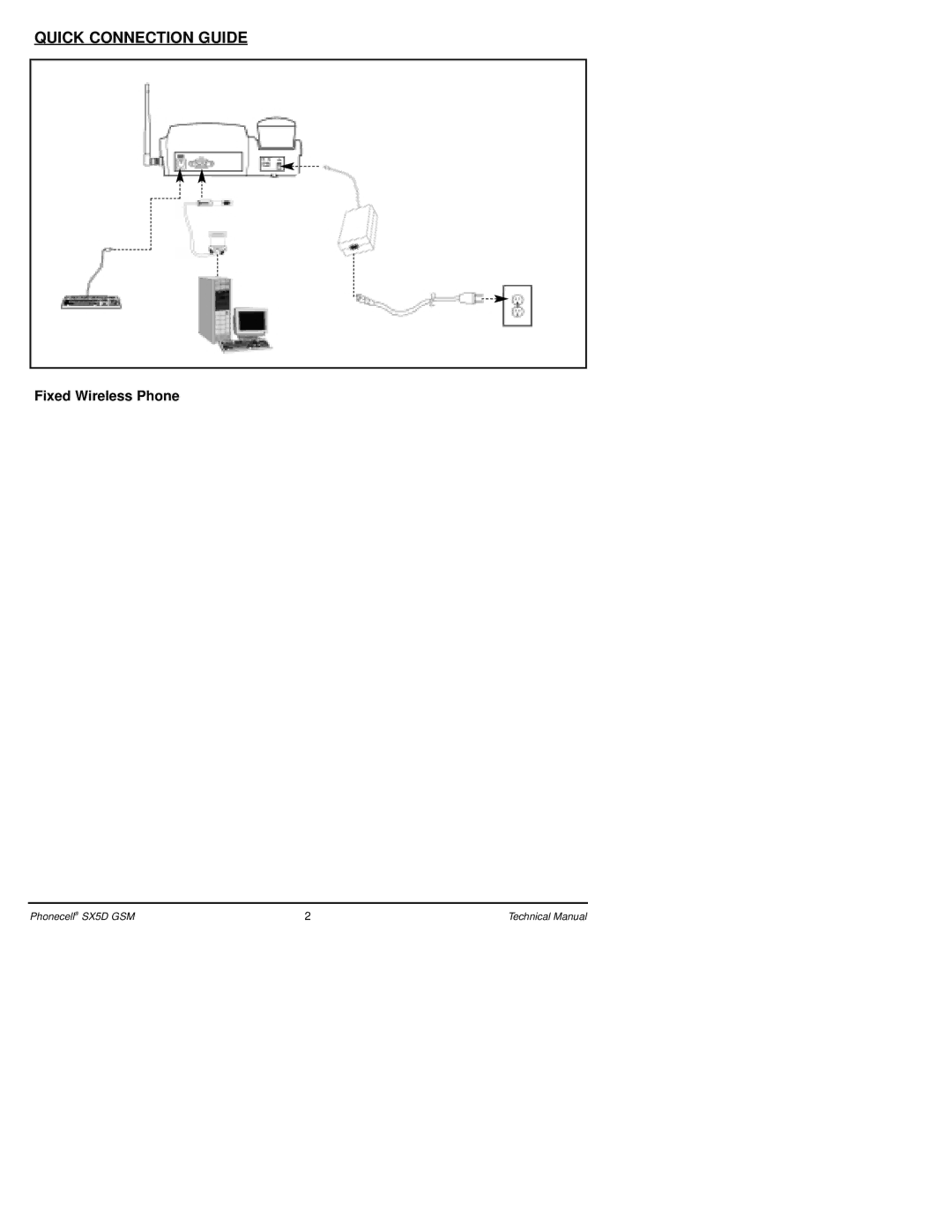 Telular technical manual Quick Connection Guide, Fixed Wireless Phone, Phonecell SX5D GSM 