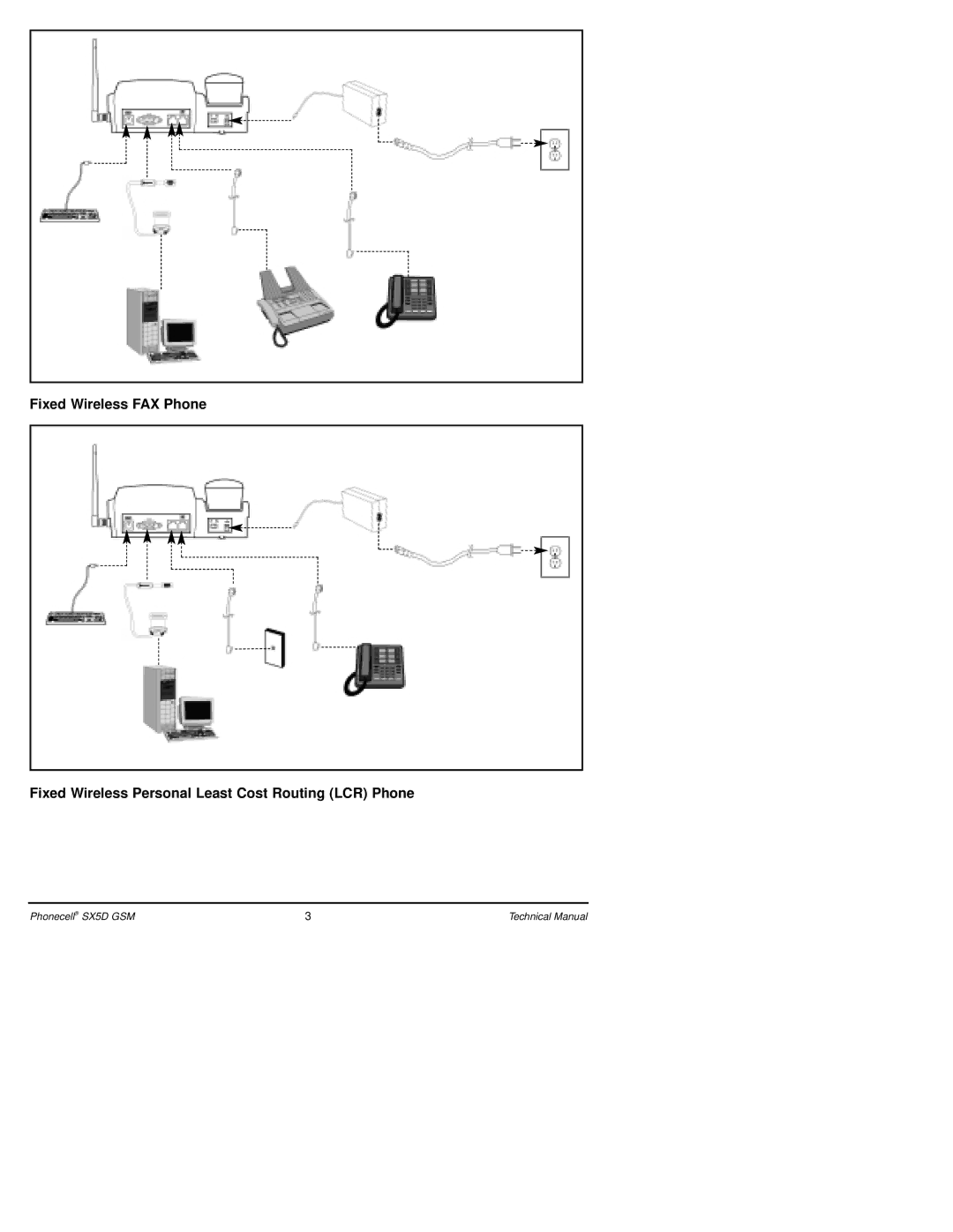 Telular technical manual Phonecell SX5D GSM 