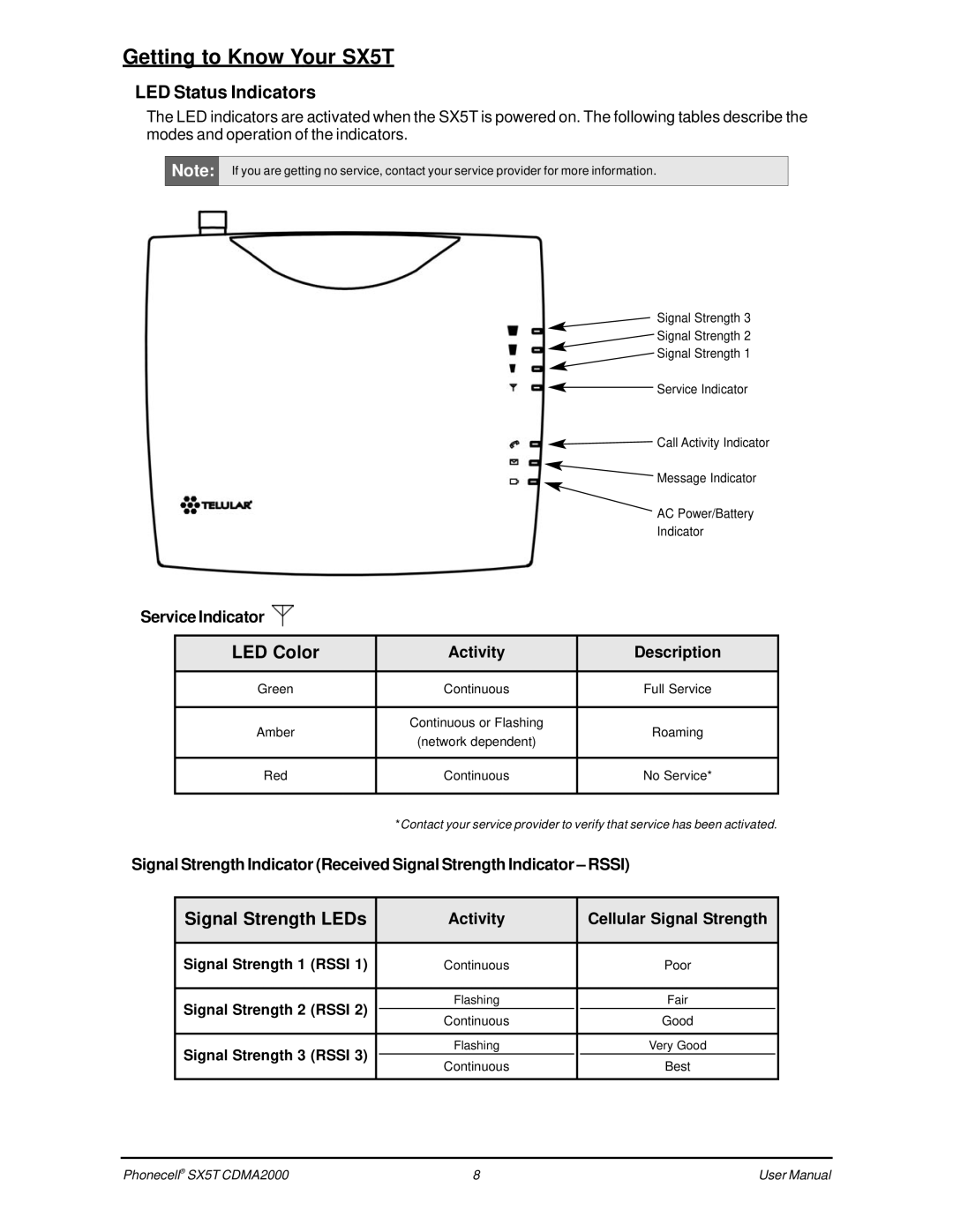 Telular SX5T CDMA, CDMA SX5T-500C Getting to Know Your SX5T, LED Status Indicators, LED Color, Signal Strength LEDs 