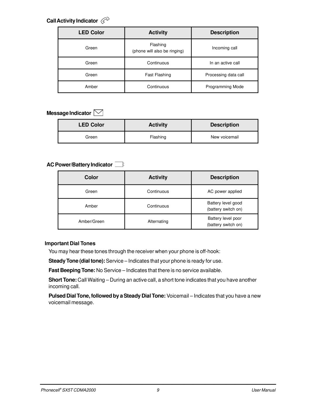 Telular CDMA SX5T-500C, SX5T CDMA user manual CallActivity Indicator LED Color Description, Important Dial Tones 