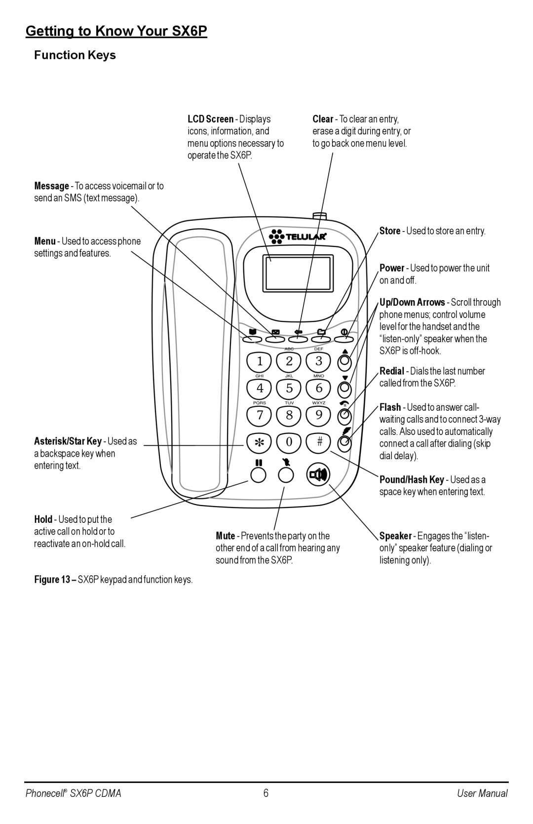 Telular SX6P-200C user manual Getting to Know Your SX6P, Function Keys 