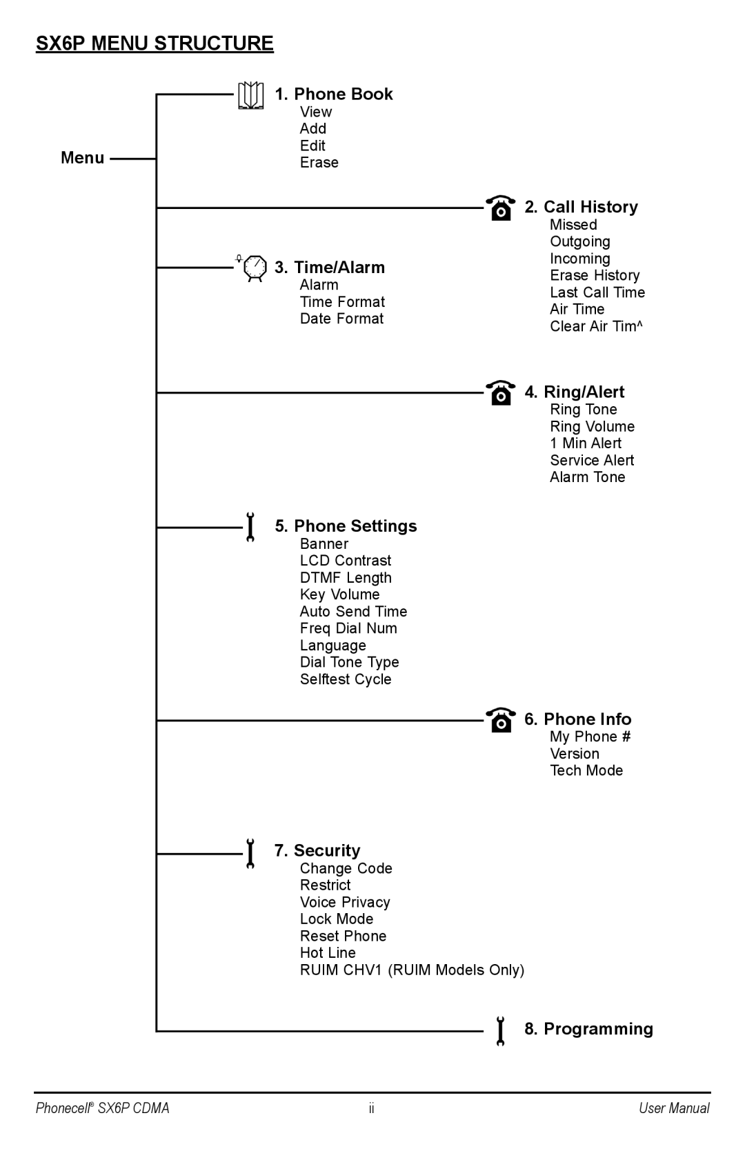 Telular SX6P-200C Menu Phone Book, Call History, Time/Alarm, Ring/Alert, Phone Settings, Phone Info, Security, Programming 
