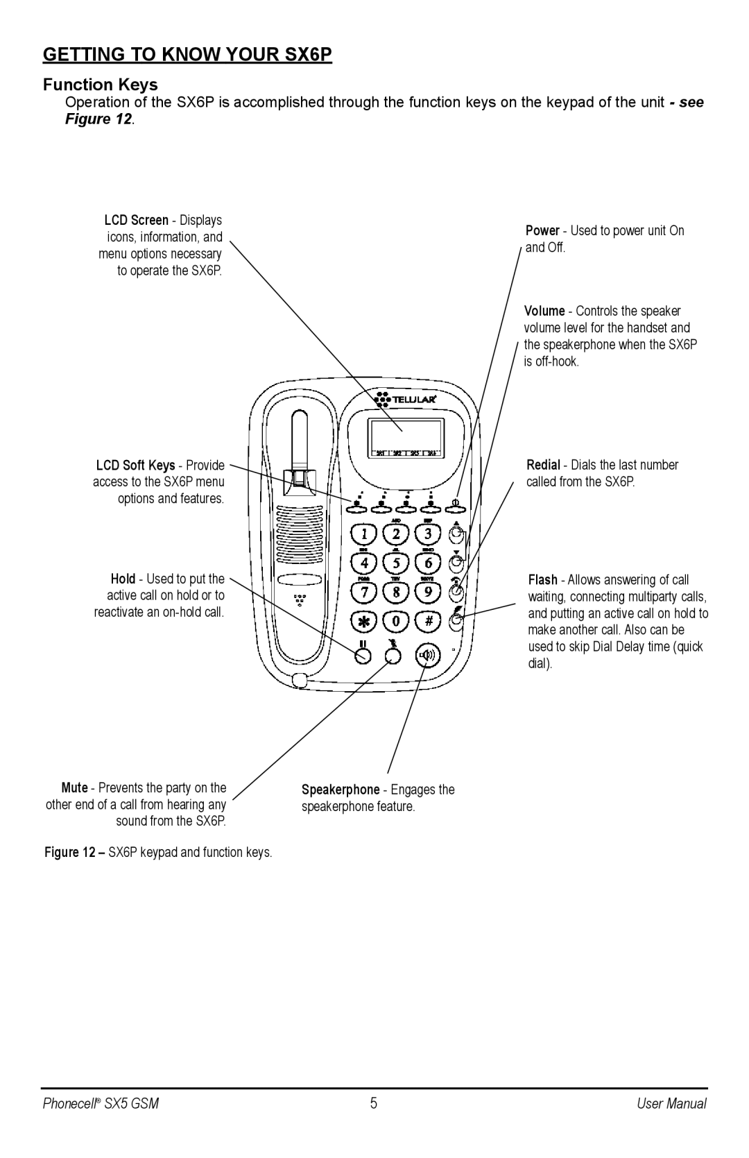 Telular SX6P GSM, SX6P-300G Getting to Know Your SX6P, Function Keys, Speakerphone Engages the speakerphone feature 