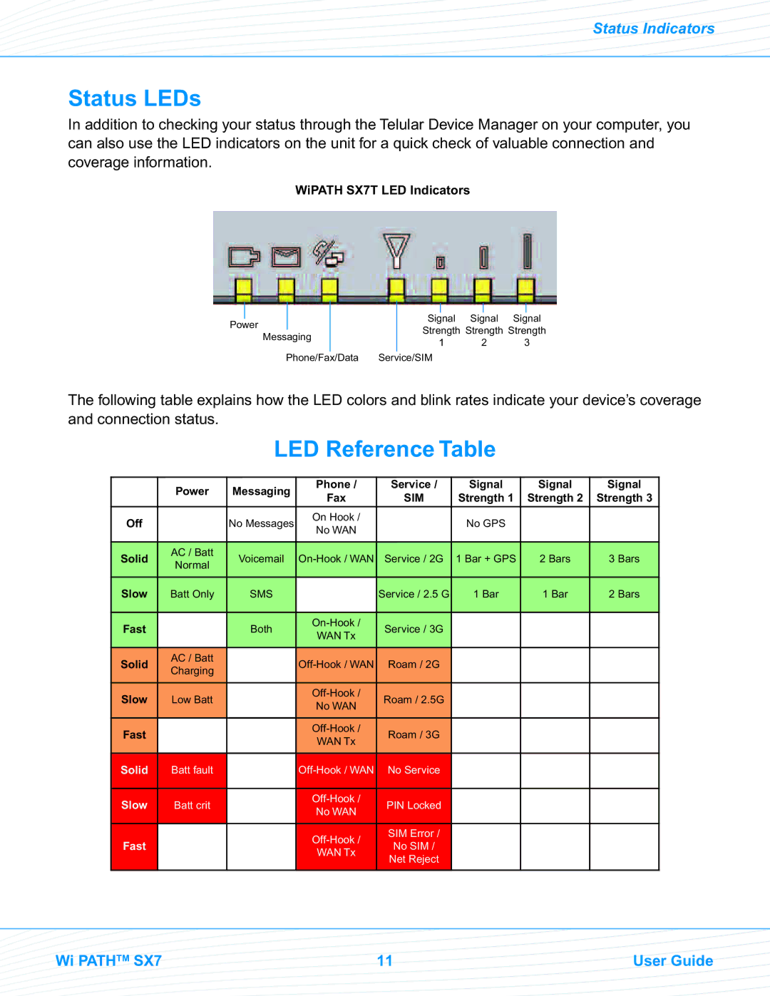 Telular SX7T, SX7M manual Status LEDs, LED Reference Table 