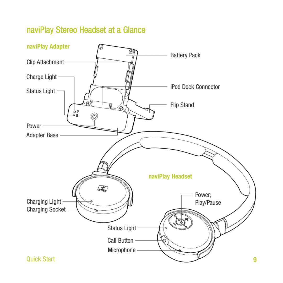 TEN Technology naviPlay Bluetooth Stereo Headset Kit for iPod manual naviPlay Stereo Headset at a Glance, naviPlay Adapter 