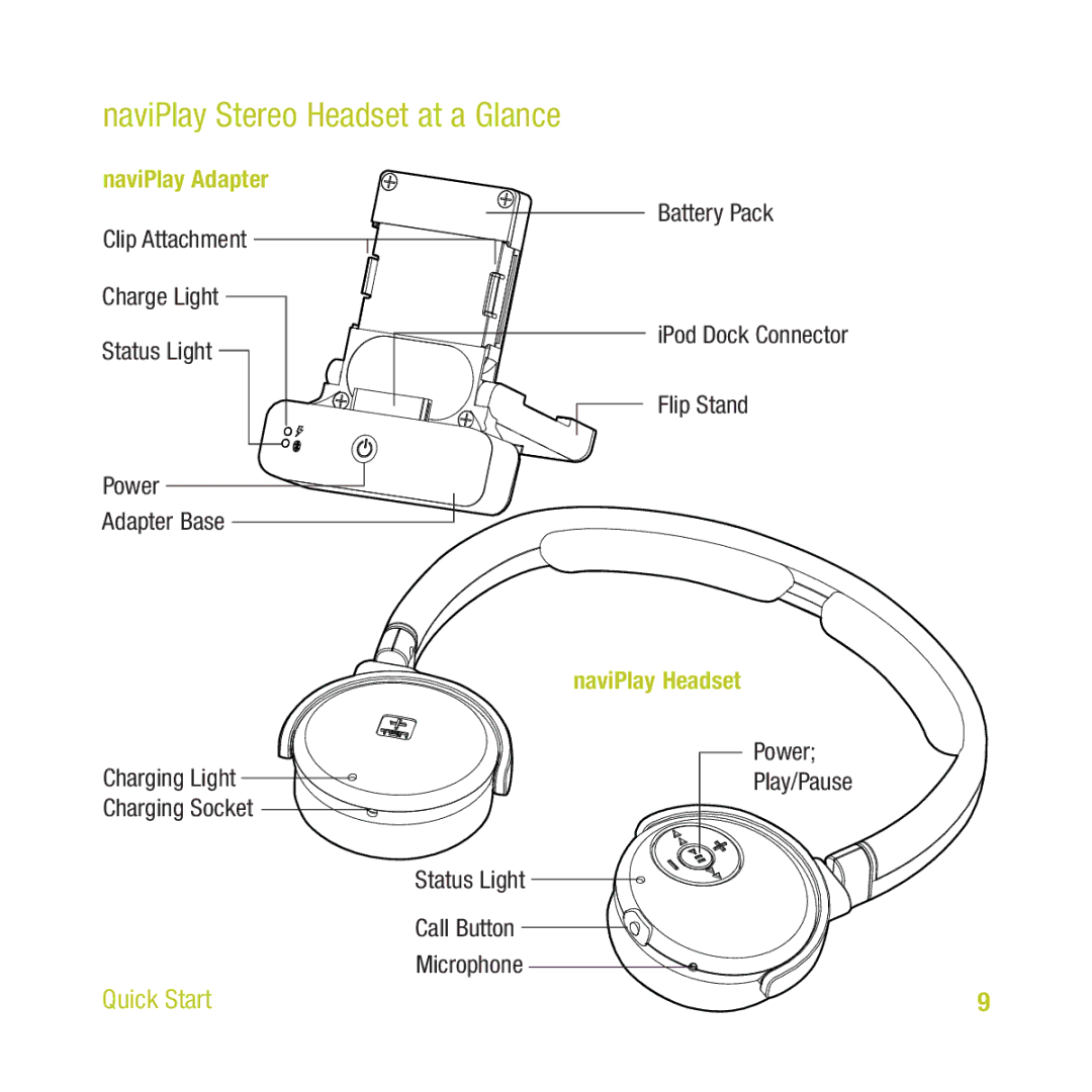 TEN Technology naviPlay Bluetooth Stereo Headset Kit for iPod manual NaviPlay Stereo Headset at a Glance, NaviPlay Adapter 