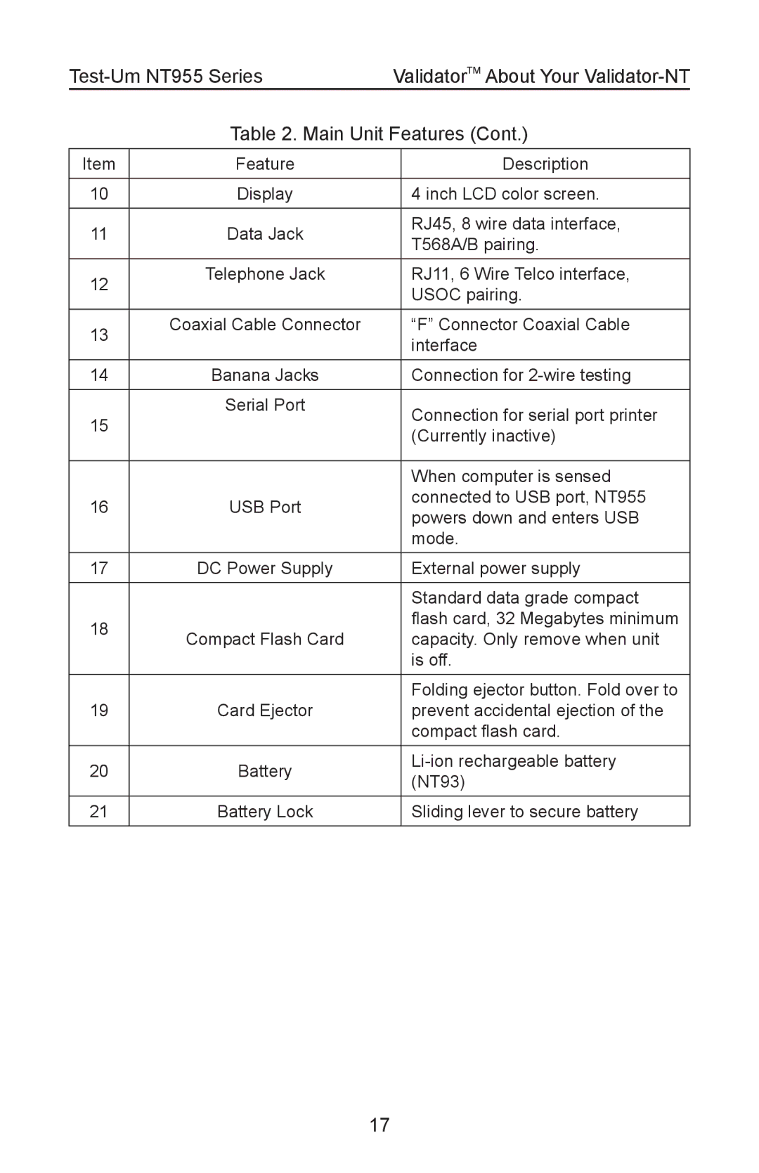 Test-Um NT955 operating instructions Description 