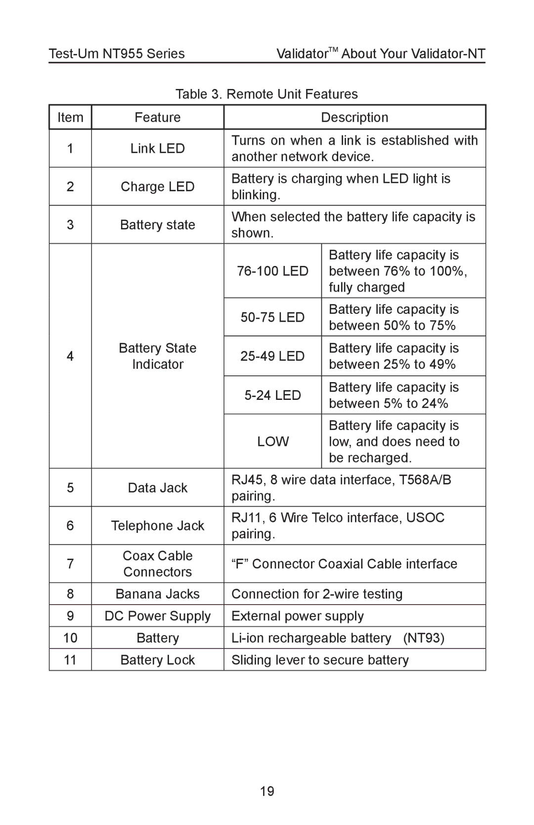 Test-Um NT955 operating instructions Low 