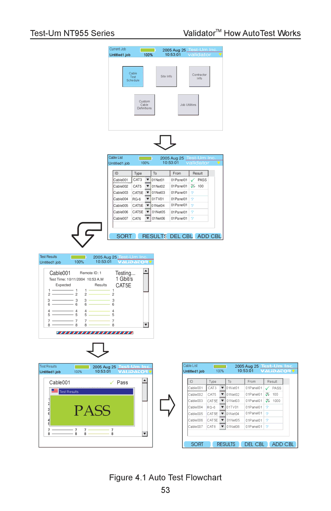 Test-Um NT955 operating instructions Pass 