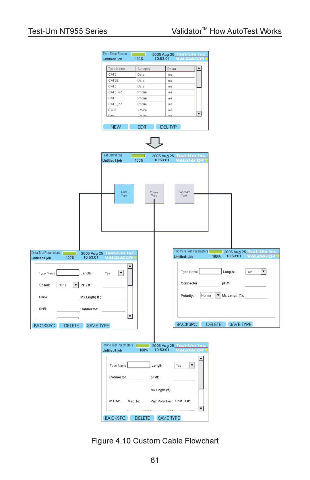 Test-Um NT955 operating instructions Custom Cable Flowchart 