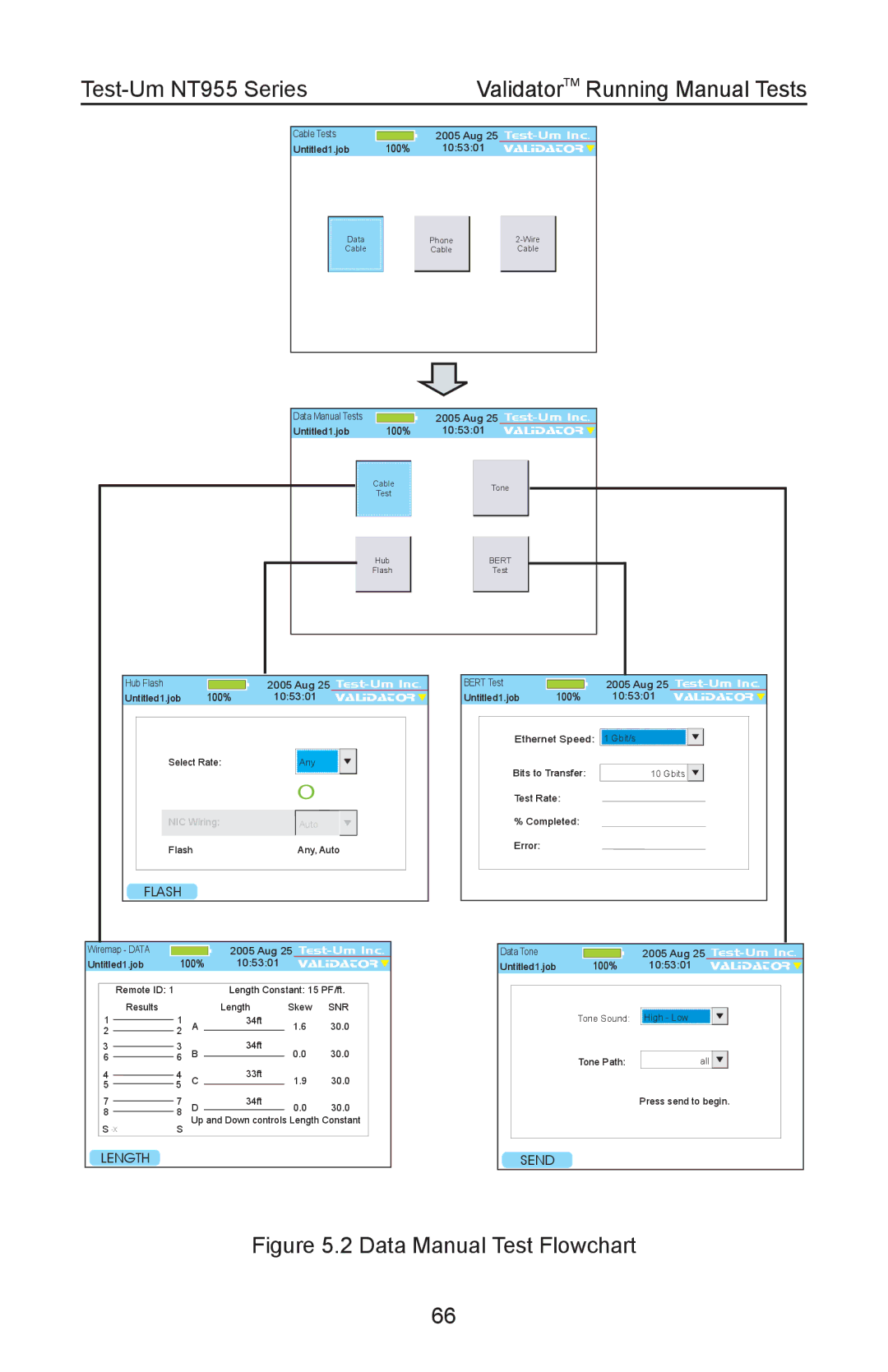 Test-Um NT955 operating instructions Data Manual Test Flowchart 