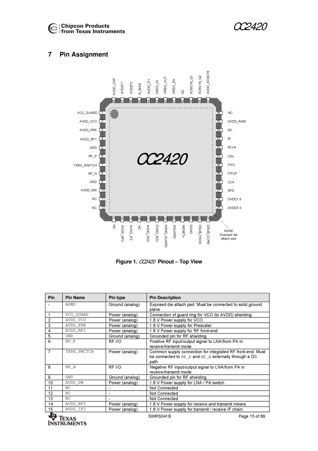 Texas Instruments 3138 155 232931 manual Pin Assignment, Pin Pin Name Pin type Pin Description 