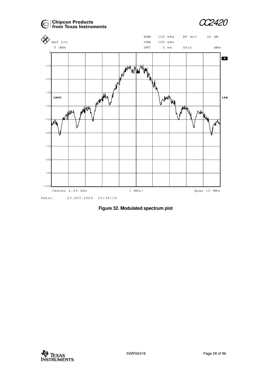 Texas Instruments 3138 155 232931 manual Modulated spectrum plot 