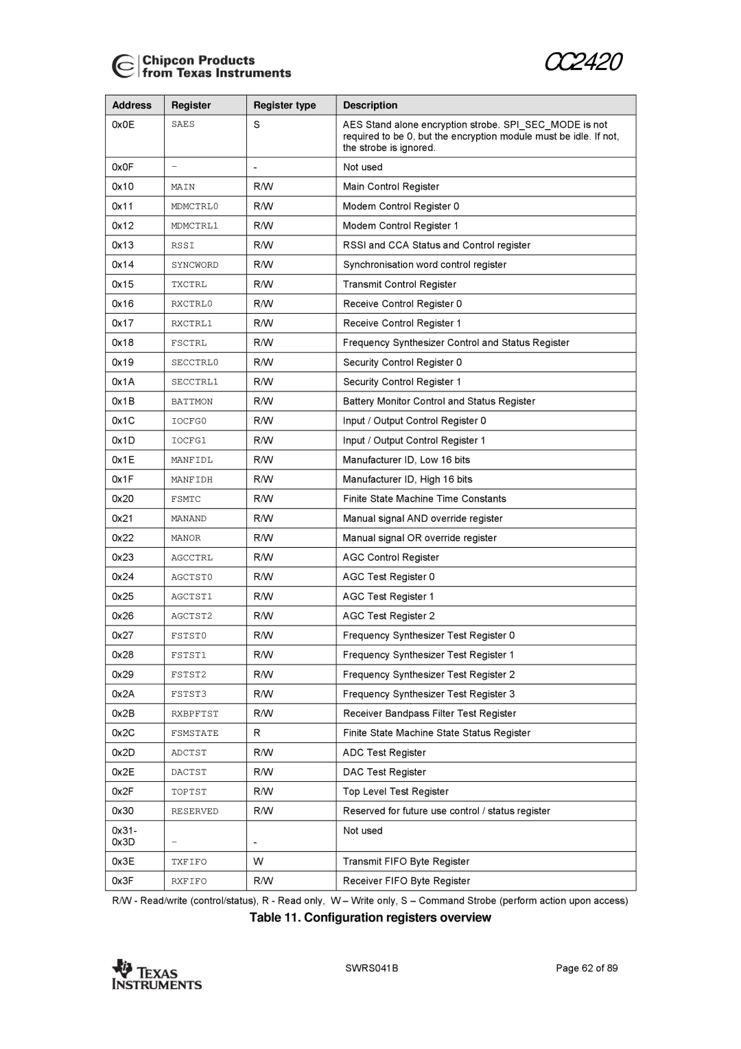 Texas Instruments 3138 155 232931 manual Configuration registers overview, Saes 