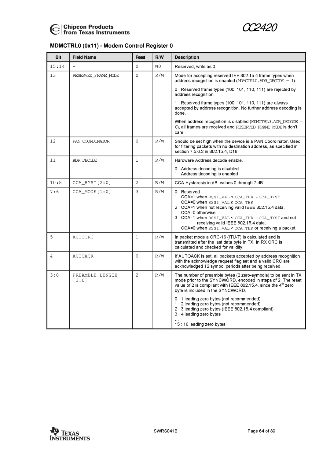 Texas Instruments 3138 155 232931 manual MDMCTRL0 0x11 Modem Control Register, Reservedframemode Pancoordinator Adrdecode 