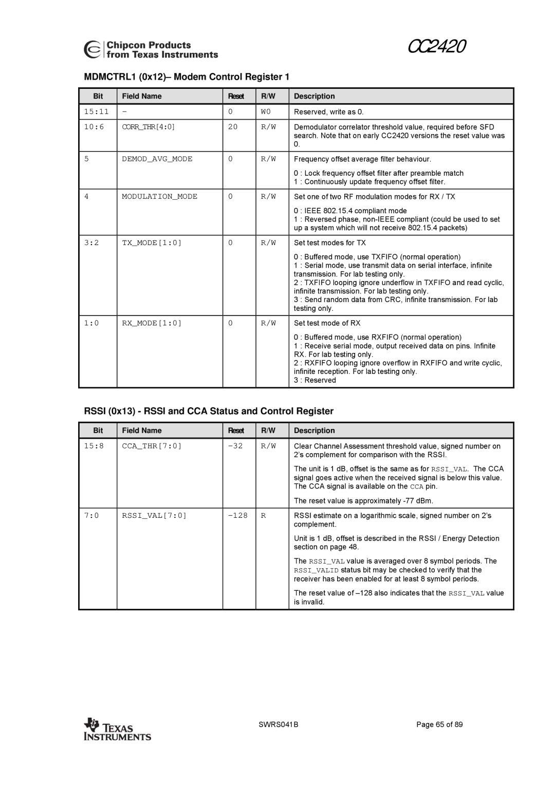 Texas Instruments 3138 155 232931 MDMCTRL1 0x12- Modem Control Register, CORRTHR40 Demodavgmode Modulationmode, RSSIVAL70 