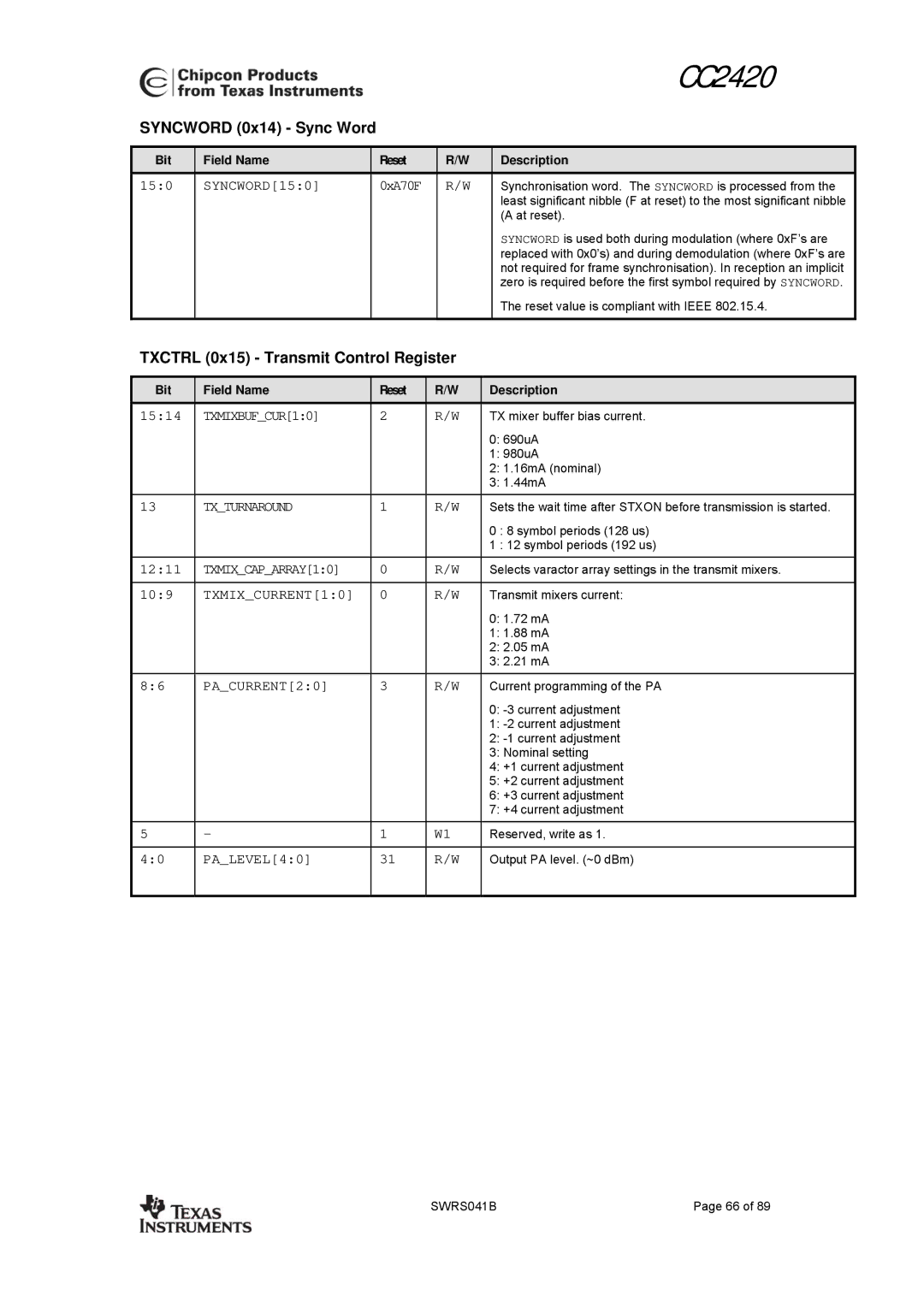 Texas Instruments 3138 155 232931 manual Syncword 0x14 Sync Word, Txctrl 0x15 Transmit Control Register 