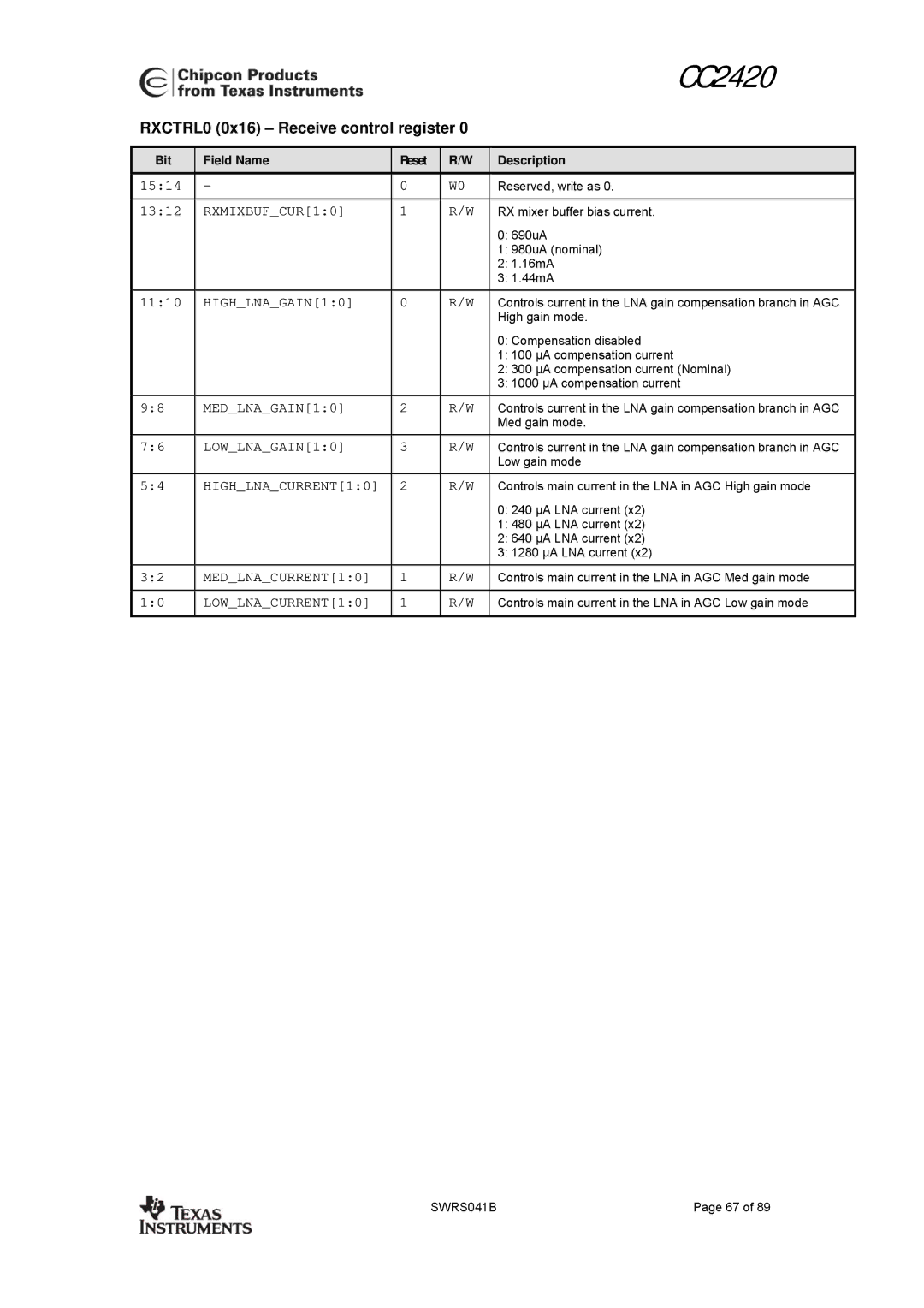 Texas Instruments 3138 155 232931 manual RXCTRL0 0x16 Receive control register, RXMIXBUFCUR10 