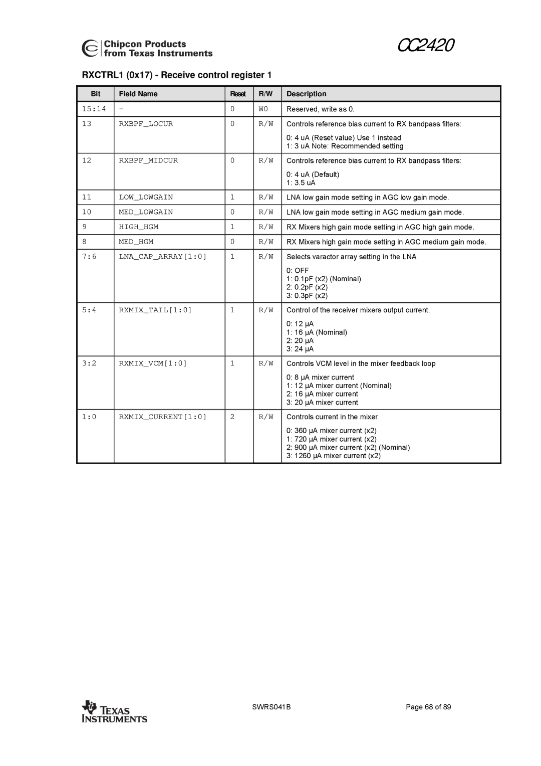 Texas Instruments 3138 155 232931 manual RXCTRL1 0x17 Receive control register 