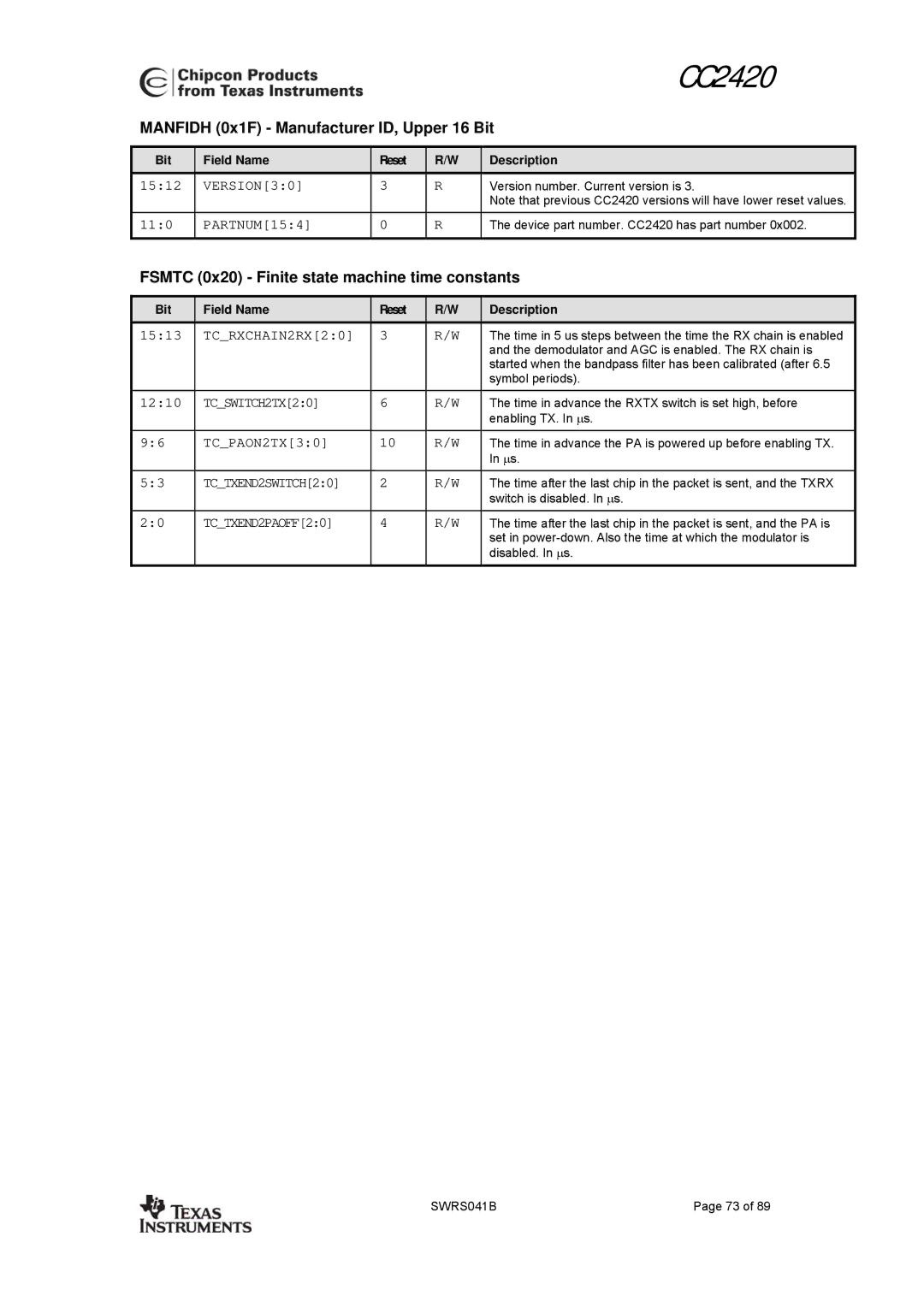 Texas Instruments 3138 155 232931 manual Manfidh 0x1F Manufacturer ID, Upper 16 Bit 