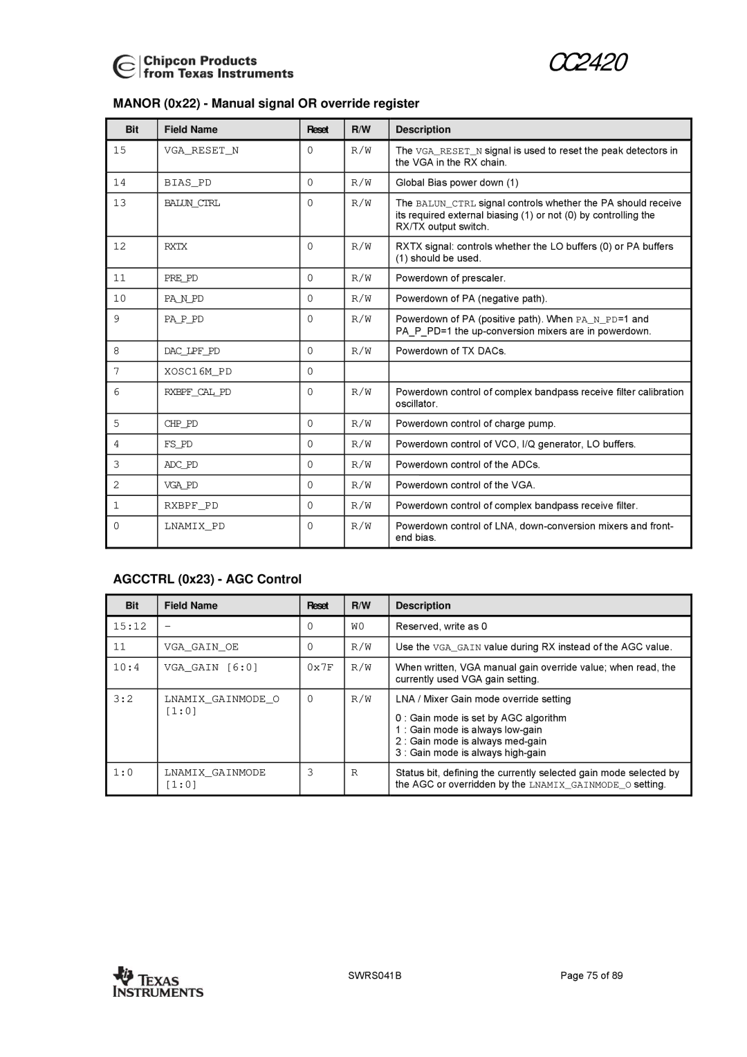 Texas Instruments 3138 155 232931 manual Manor 0x22 Manual signal or override register, Agcctrl 0x23 AGC Control, Vgagainoe 