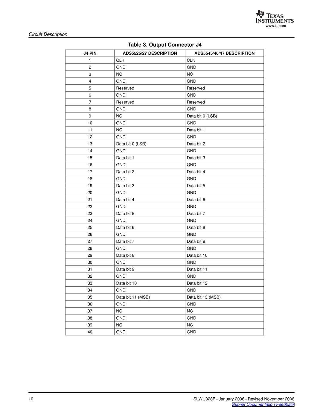 Texas Instruments 46, 27, 45, 47, ADS5525 manual Output Connector J4, Clk Gnd 