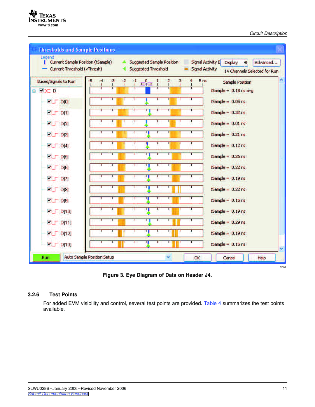 Texas Instruments 27, 46, 45, 47, ADS5525 manual Eye Diagram of Data on Header J4 Test Points 