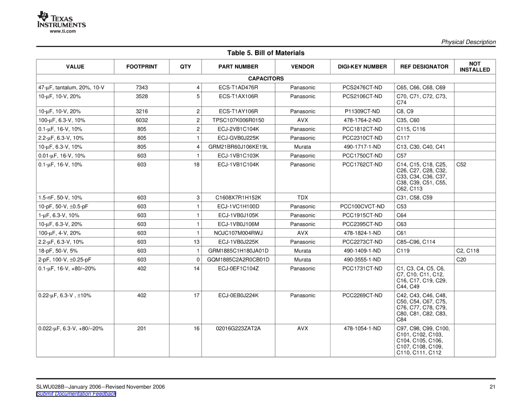 Texas Instruments 27, 46, 45, 47, ADS5525 manual Bill of Materials 