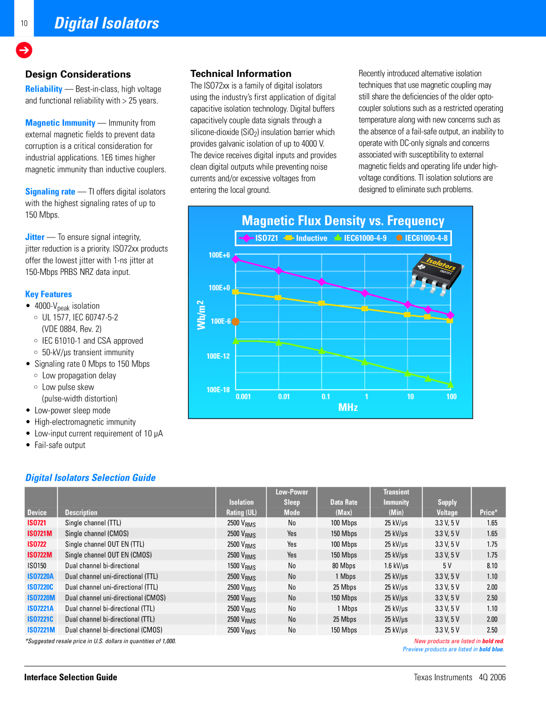 Texas Instruments 4Q 2006 Digital Isolators Selection Guide, Mbps Jitter To ensure signal integrity, Key Features 