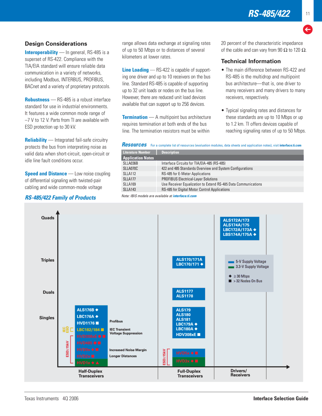Texas Instruments 4Q 2006 manual RS-485/422 Family of Products 