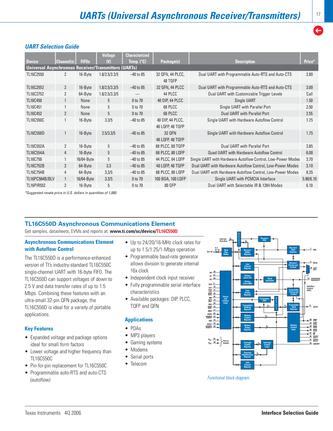 Texas Instruments 4Q 2006 manual UARTs Universal Asynchronous Receiver/Transmitters, Uart Selection Guide 