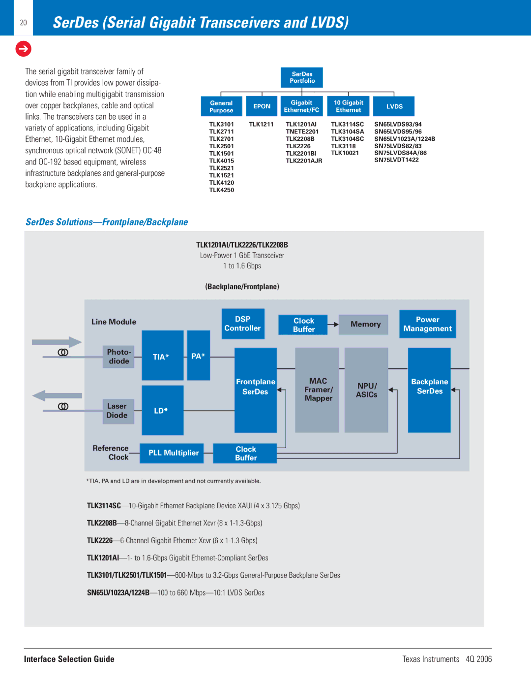 Texas Instruments 4Q 2006 manual SerDes Serial Gigabit Transceivers and Lvds, SerDes Solutions-Frontplane/Backplane, Buffer 